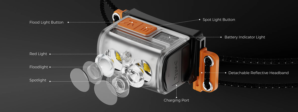 FLEXTAIL TINY HELIO 600Z Headlamp – 600 Lumens, IP67, Replaceable Battery, 6 Modes