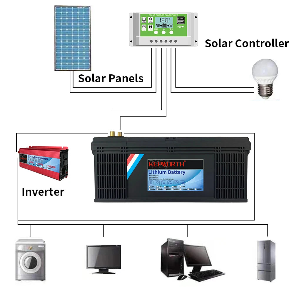 24V 100Ah LiFePO4 Lithium Iron Phosphate Battery — Deep Cycle for Solar, RV & Marine