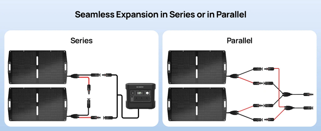 ECO-WORTHY 200W Portable Solar Panel & 2400W Power Station – 2048Wh LiFePO4 Battery for RV & Off-Grid