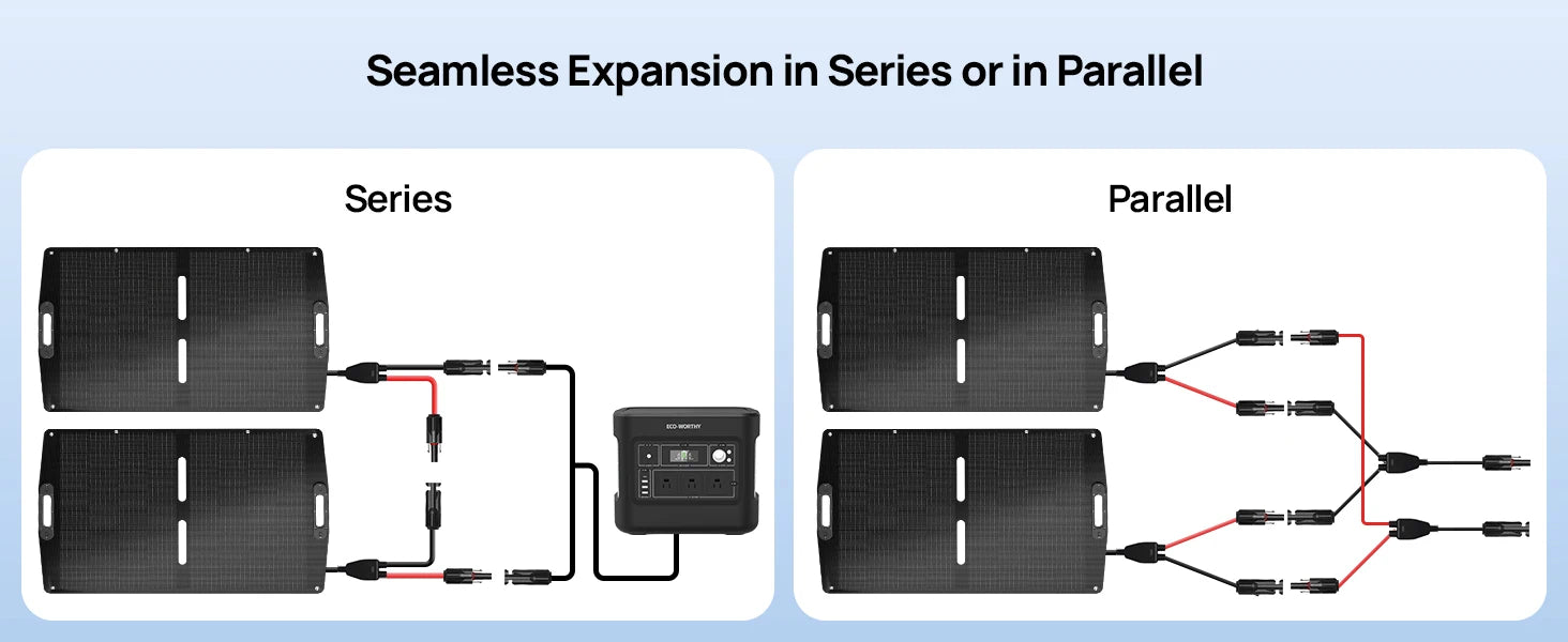 ECO-WORTHY 200W Portable Solar Panel & 2400W Power Station – 2048Wh LiFePO4 Battery for RV & Off-Grid