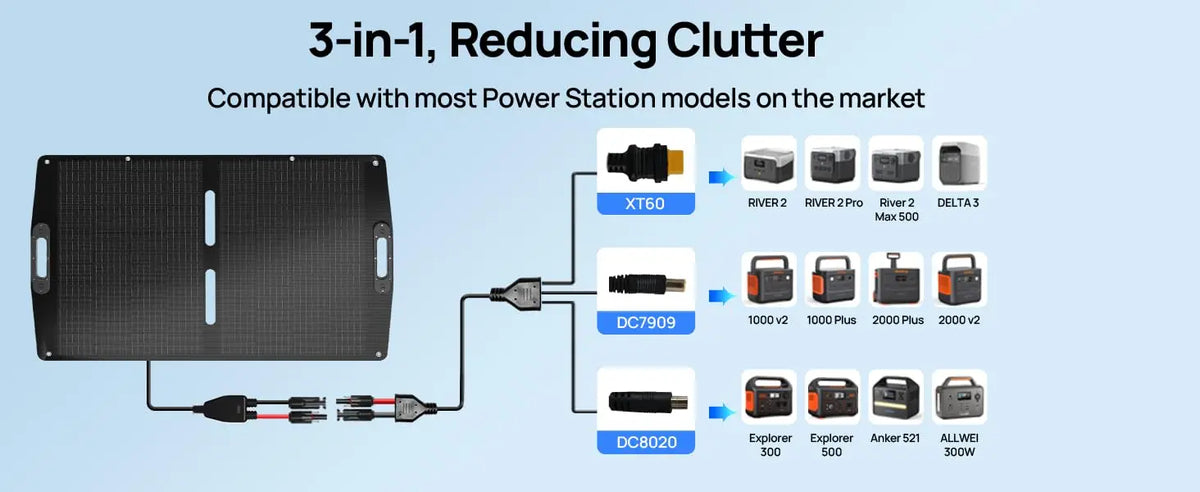ECO-WORTHY 200W Portable Solar Panel & 2400W Power Station – 2048Wh LiFePO4 Battery for RV & Off-Grid