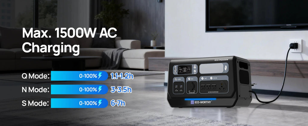 ECO-WORTHY 200W Portable Solar Panel & 2400W Power Station – 2048Wh LiFePO4 Battery for RV & Off-Grid