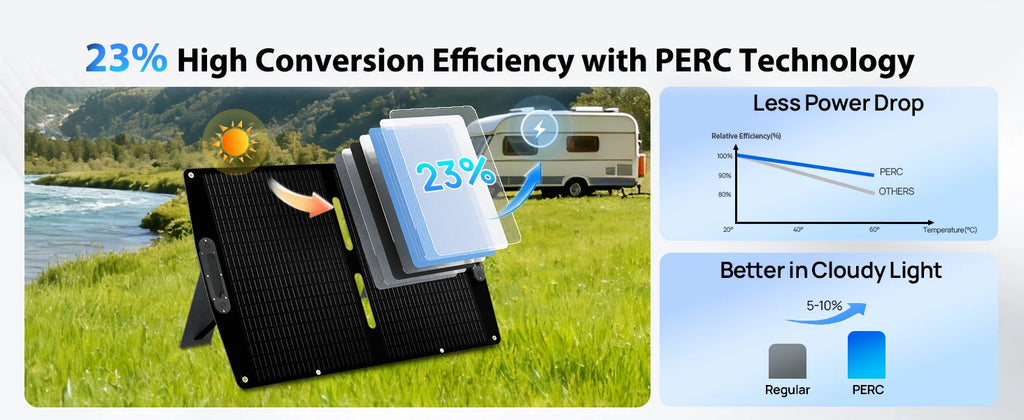 ECO-WORTHY 200W Portable Solar Panel & 2400W Power Station – 2048Wh LiFePO4 Battery for RV & Off-Grid