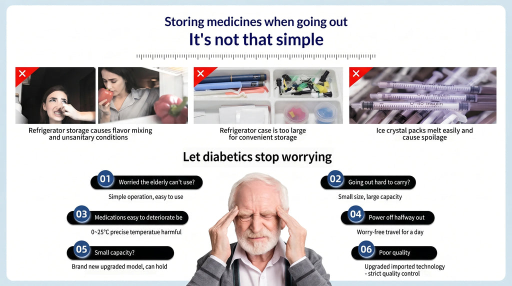 Smart Insulin Cooler Cup – Portable Medical Fridge with 0–20°C Digital Temperature Control for Diabetes & Insulin Pens