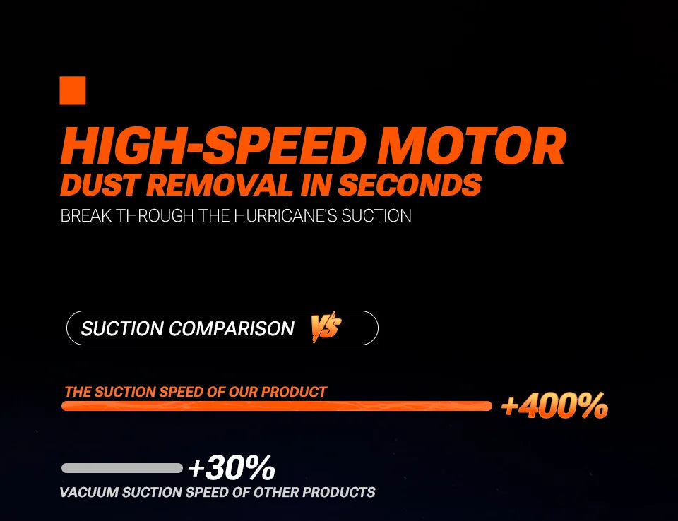 Cordless Car Vacuum – Removable Battery & Light