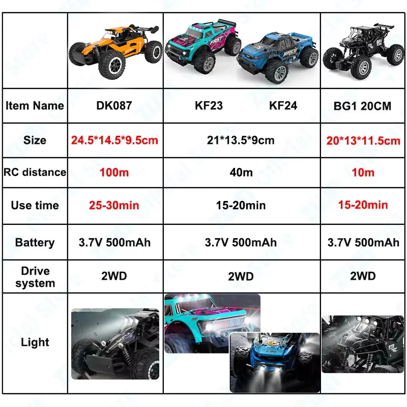ZWN 1:16 / 1:20 Scale 2WD RC Off-Road Climbing Car with LED Light – Outdoor Kids Gift