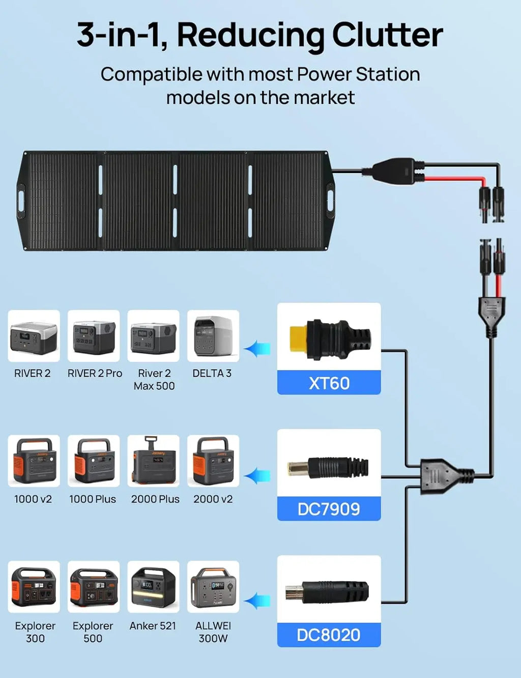 ECO-WORTHY 200W Portable Solar Panel & 2400W Power Station – 2048Wh LiFePO4 Battery for RV & Off-Grid