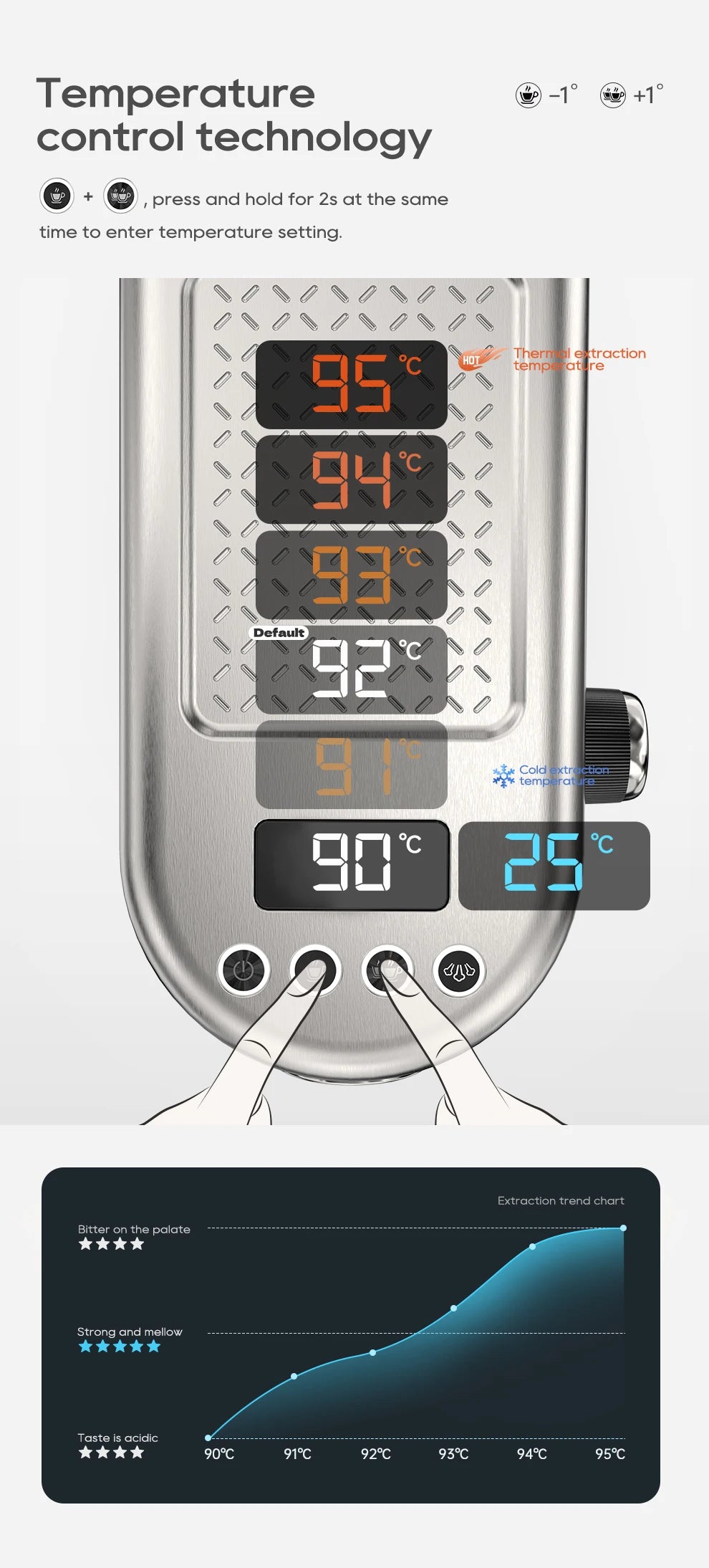 Barista-Level Espresso at Home — HiBREW H10B 20-Bar Semi-Automatic Espresso Machine | Temperature Control, Hot & Cold, Slim Design