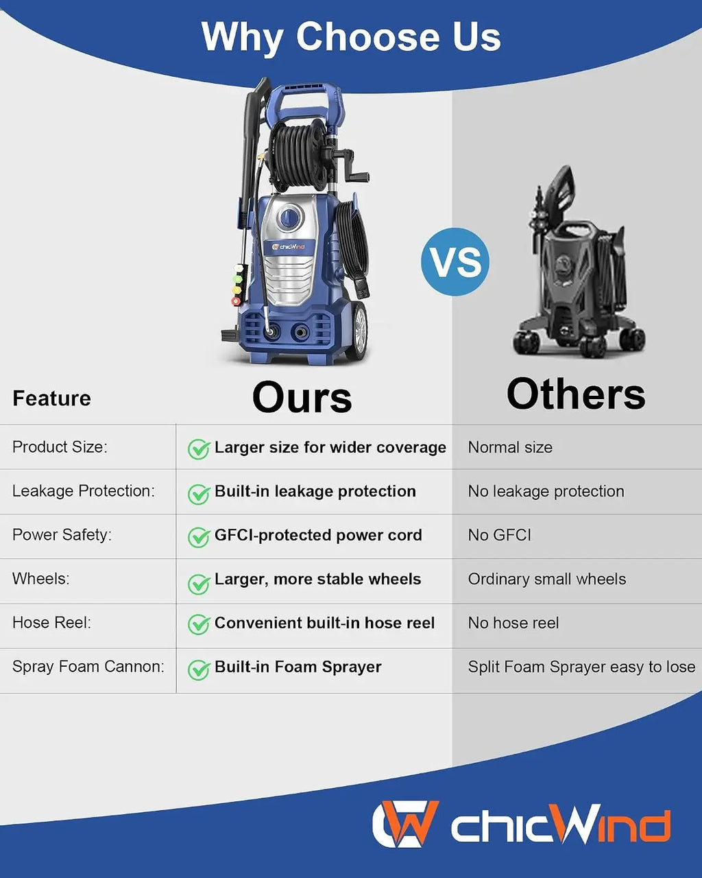 Electric Pressure Washer – Hose Reel & Five Nozzles