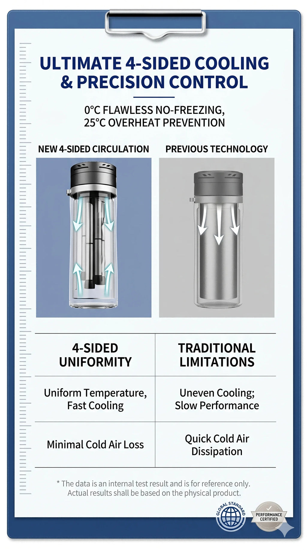 Smart Insulin Cooler Cup – Portable Medical Fridge with 0–20°C Digital Temperature Control for Diabetes & Insulin Pens
