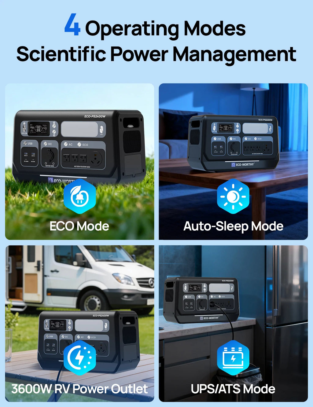ECO-WORTHY 200W Portable Solar Panel & 2400W Power Station – 2048Wh LiFePO4 Battery for RV & Off-Grid