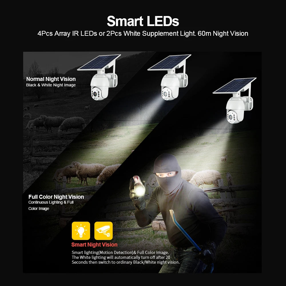 SHIWOJIA Solar Security Camera – 4G or Wi-Fi Options