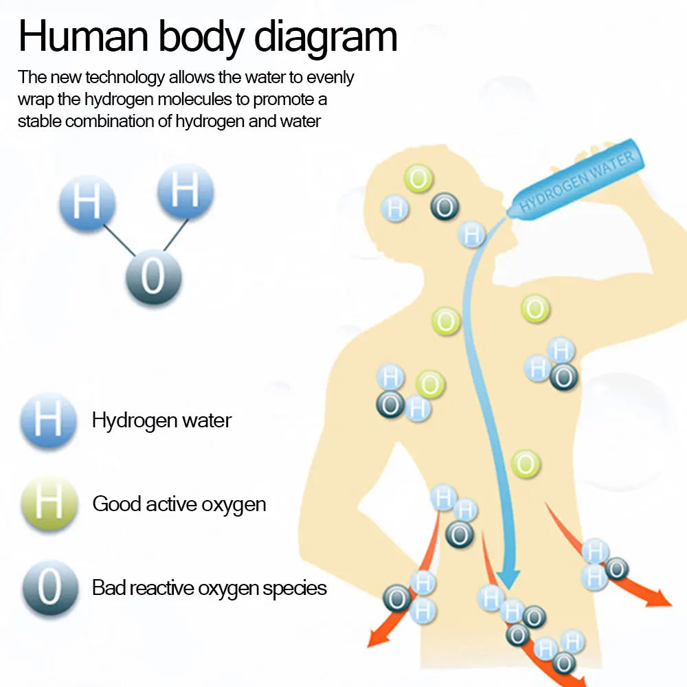Titanium Portable Hydrogen-Rich Water Cup — Ionizer & ORP Alkaline Water Bottle