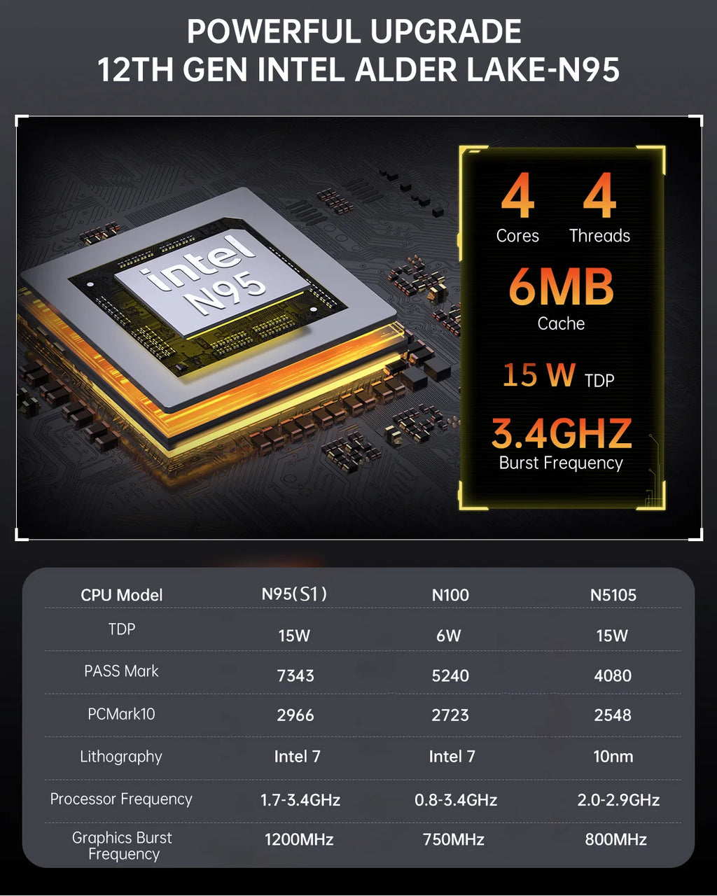 Intel 12th Gen Alder Lake N150 Mini PC – M.2 NVMe, 16GB DDR4, Dual HDMI, Win10/11, Vertical Tower