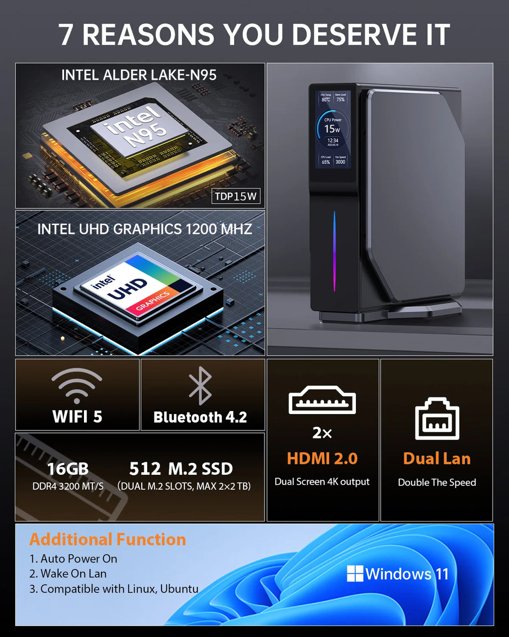 Intel 12th Gen Alder Lake N150 Mini PC – M.2 NVMe, 16GB DDR4, Dual HDMI, Win10/11, Vertical Tower