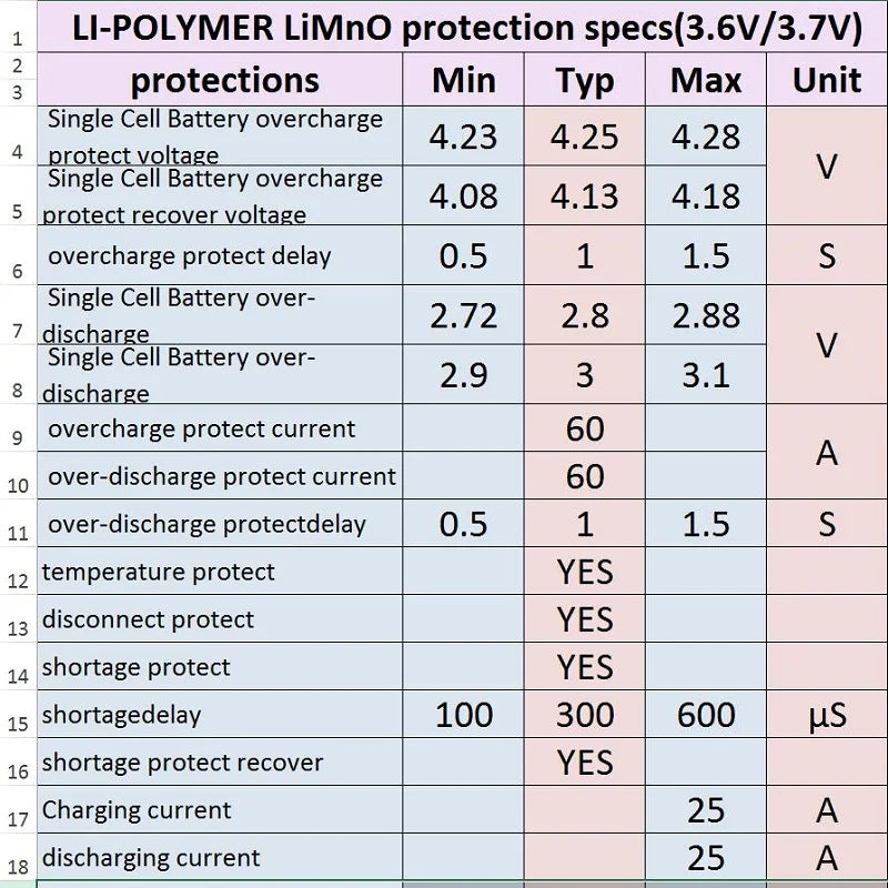 BMS Lithium Battery Protection Circuit Board – 1S–5S 18650 LiPo Li-ion PCB Module for 10A–25A Applications