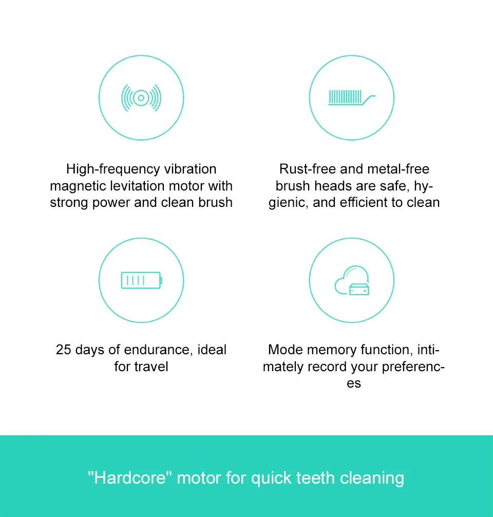 Xiaomi Mijia T300 Sonic Electric Toothbrush – 31,000 VPM, IPX7, 25-Day Battery, 3 Cleaning Modes