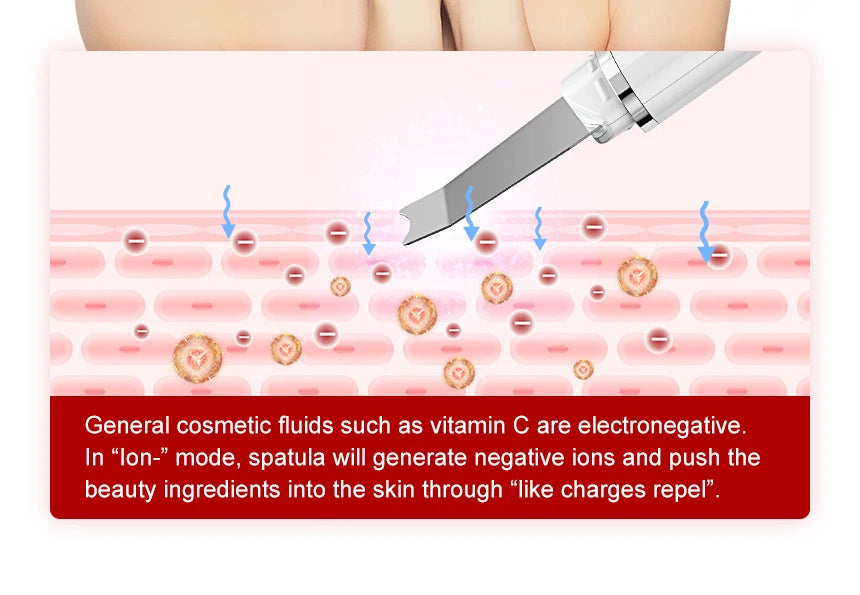 ANLAN Ultrasonic Skin Scrubber – 4-Mode Facial Pore Cleansing Spatula with Microcurrent Lifting