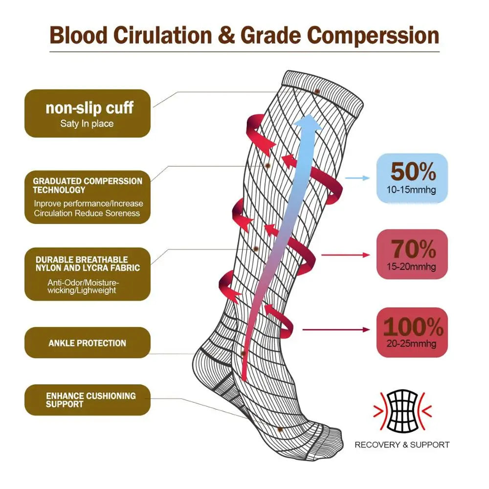 Men's Varicose Vein Compression Socks – Nurse, Sports, Cycling, Running & Diabetic Hiking Gift