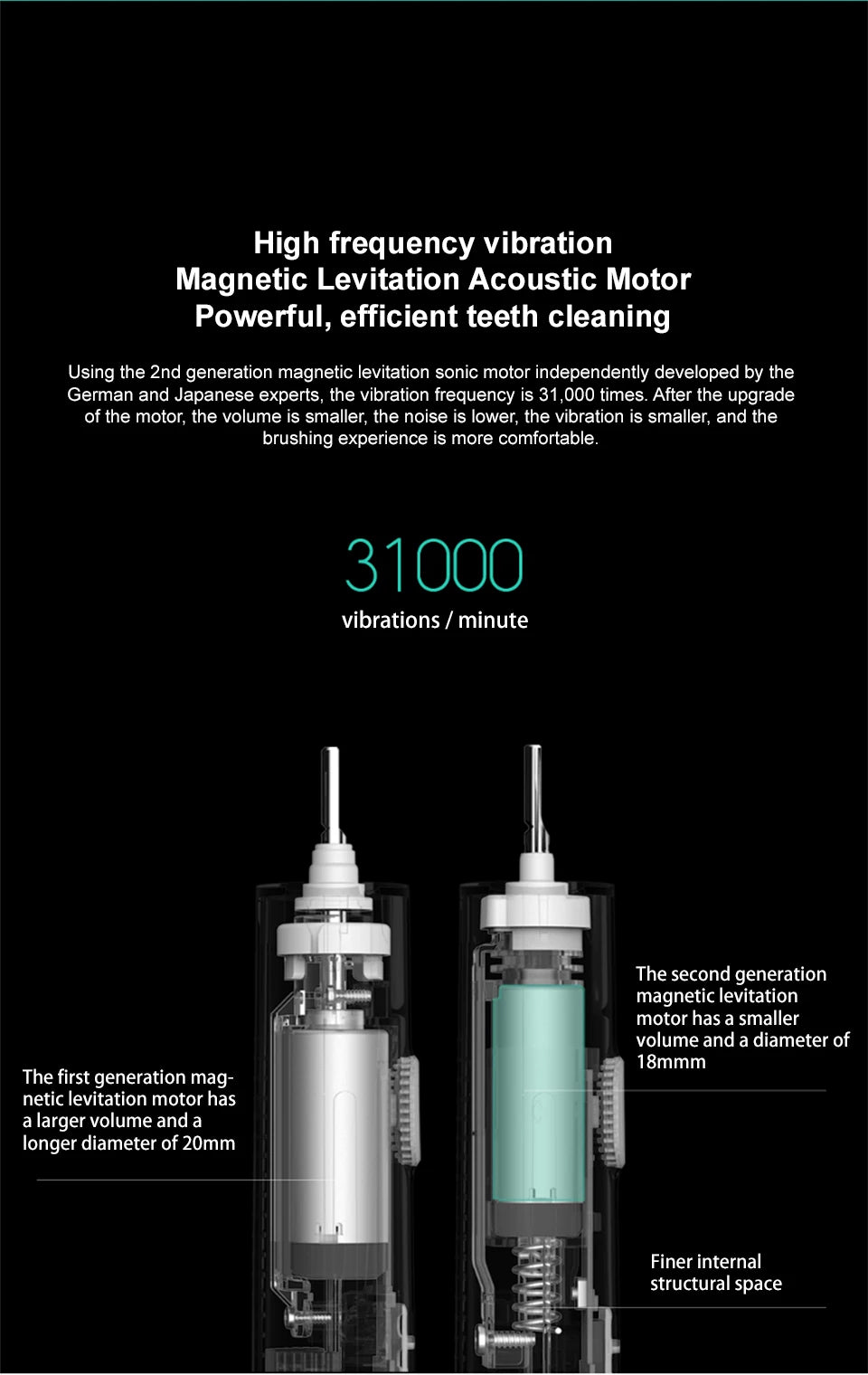 Xiaomi Mijia T300 Sonic Electric Toothbrush – 31,000 VPM, IPX7, 25-Day Battery, 3 Cleaning Modes