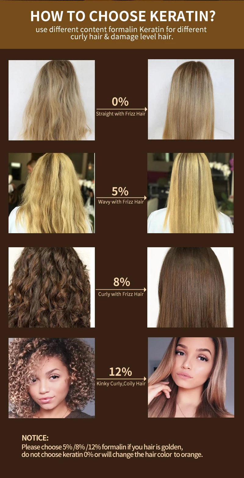 PURC Brazilian Keratin Hair Treatment Keratin Straightening Curly Hair Smoothing Repair Permed Damaged Hair Care Products