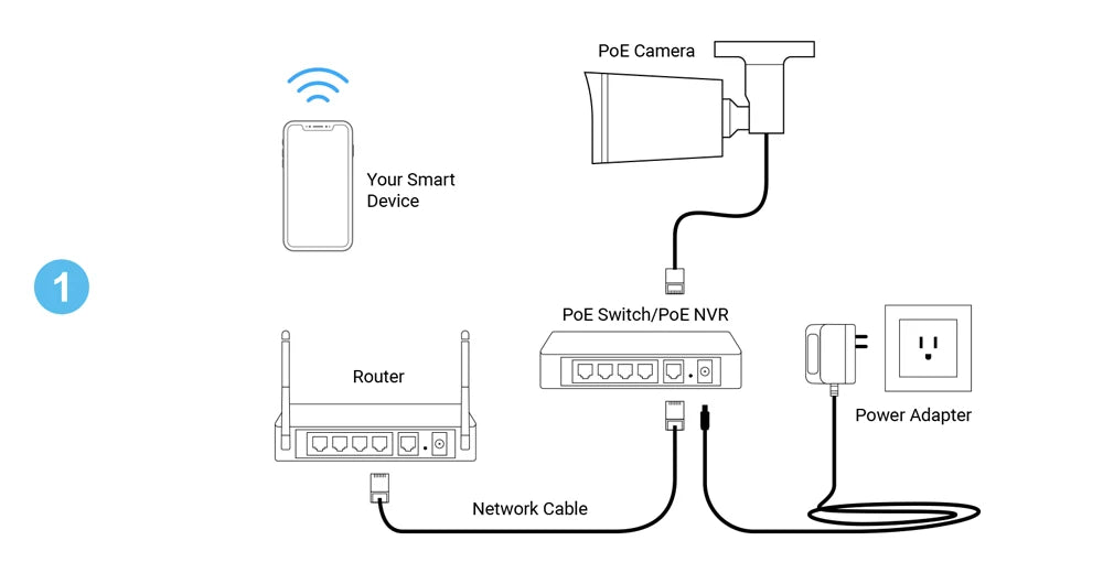 ASECAM 8MP PoE PTZ Security Camera with Optical Zoom