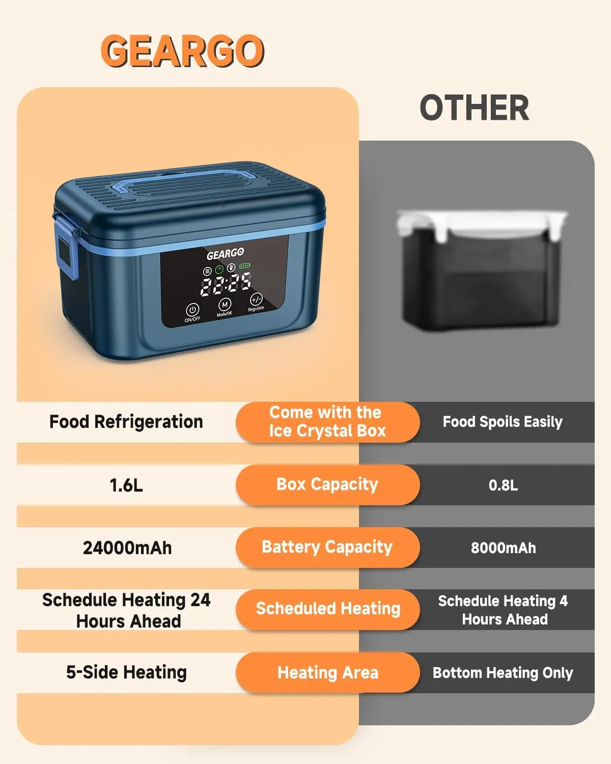 1.4L Cordless Electric Lunch Box – Rechargeable Food Warmer