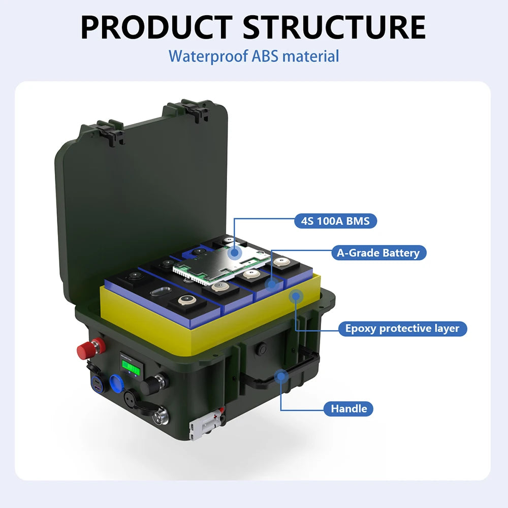 LiFePO4 12V 200Ah Deep Cycle Battery — Built-In BMS for Solar, RV & Marine