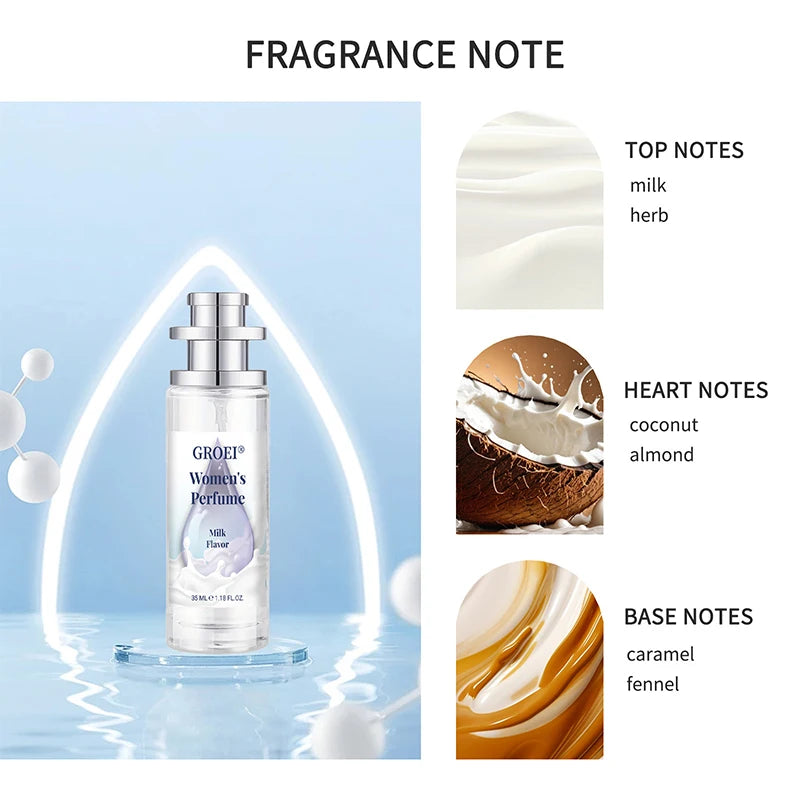 Baby Milk & Fruity Body Mist Perfume for Women – Alcohol-Free, Long-Lasting, 30ml / 35ml