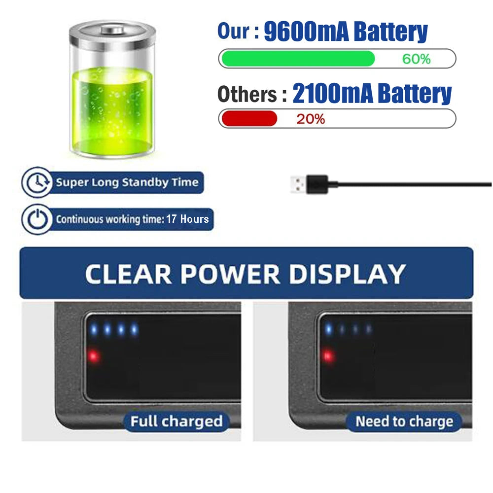 Magnetic Solar Rechargeable Power Bank 9600mAh – Waterproof Battery for Truck, RV & Wireless Backup Camera 12–24V