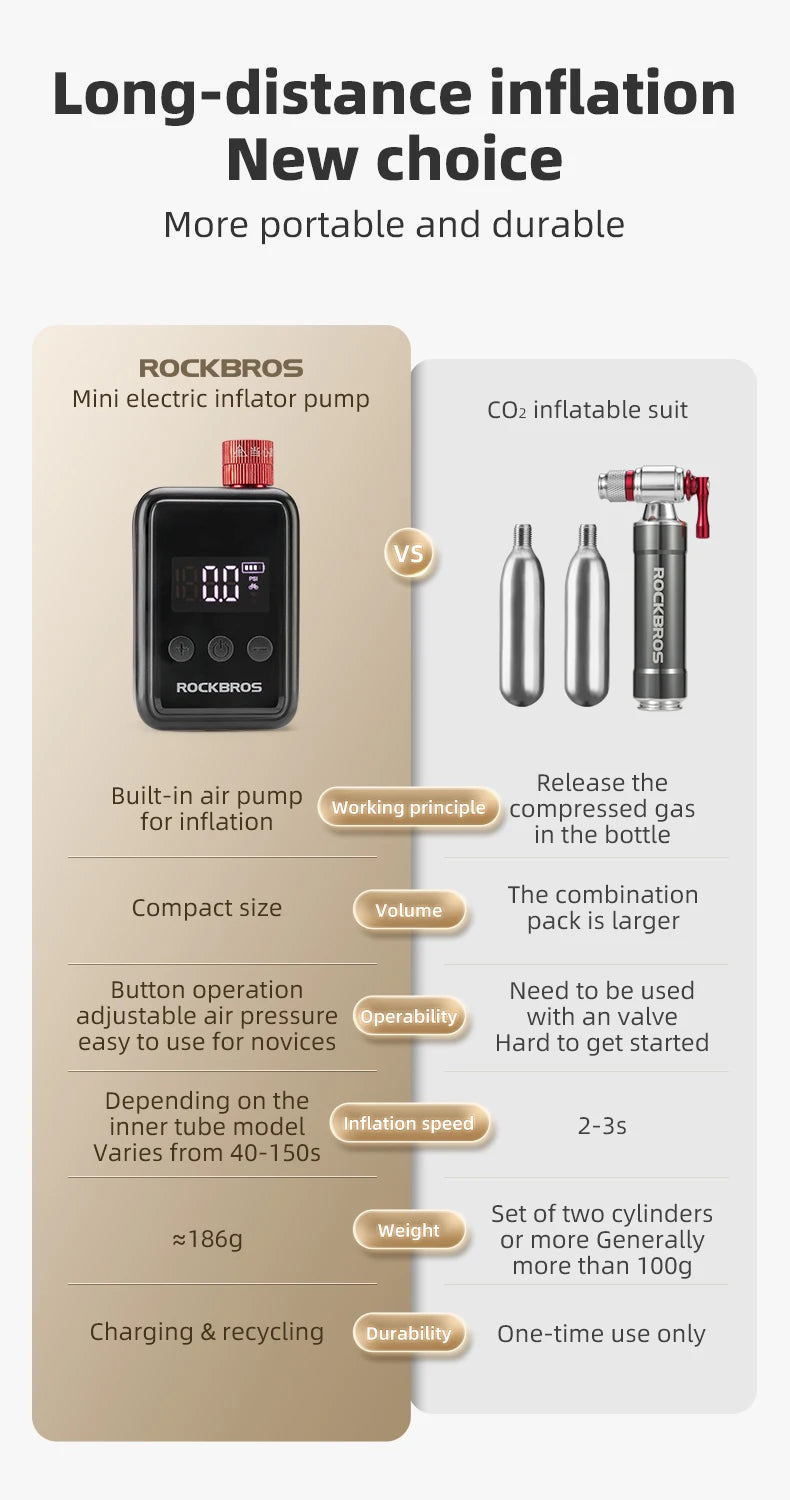 ROCKBROS Pocket Electric Bike Tire Pump with Digital Display