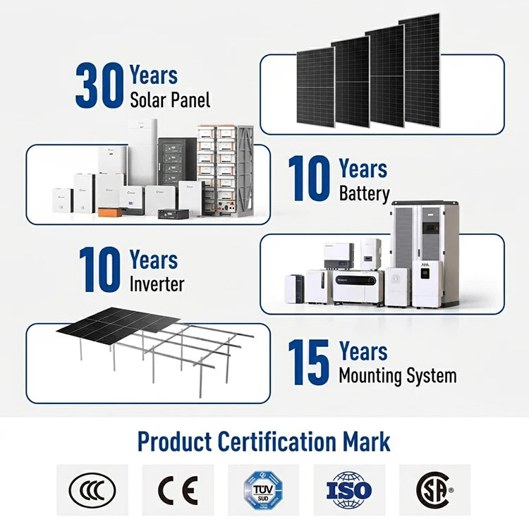 15KW Hybrid Solar System – Complete Off-Grid 15KVA Solar Energy Kit for Home
