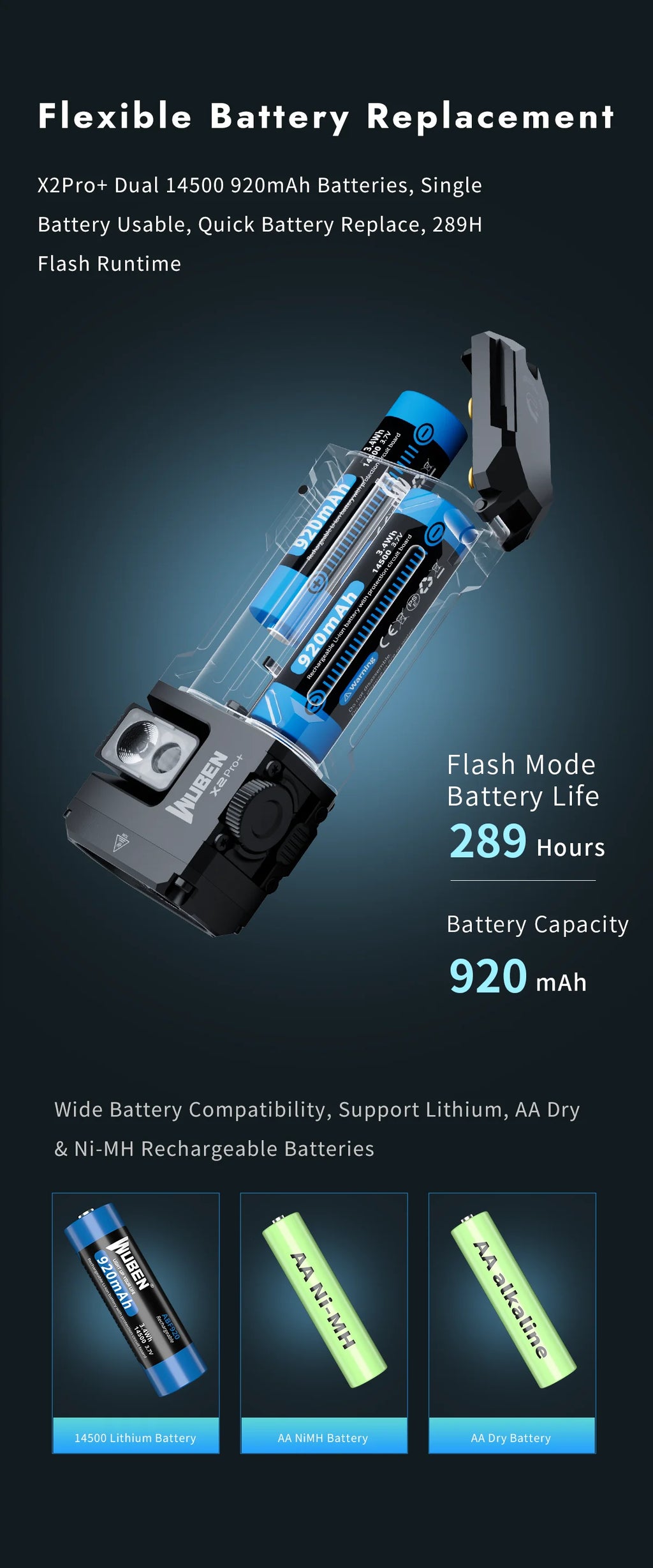WUBEN X2 PRO+ 1500 Lumen USB-C EDC Flashlight – Dual 920mAh Battery, Pocket Clip & Magnetic Tail