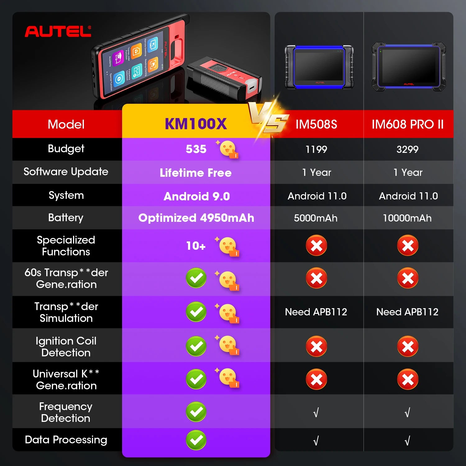 Autel MaxiIM KM100 Car Key Fob Programmer Tool