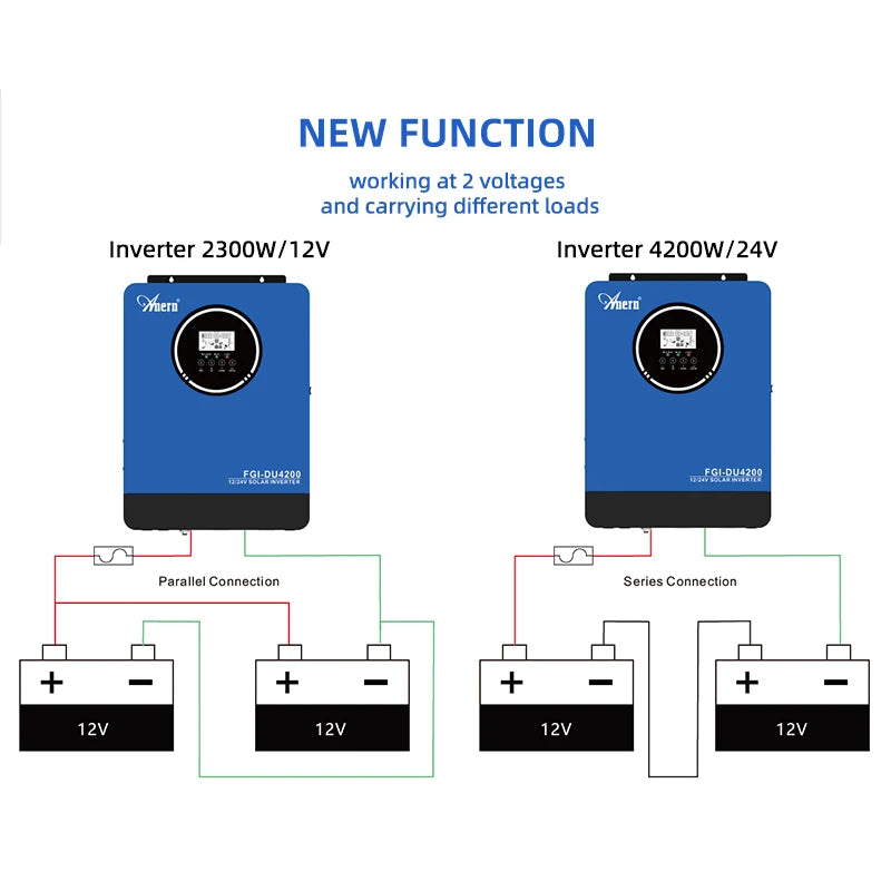 2300W Solar Inverter — Pure Sine Wave Off-Grid Inverter for Solar & Battery Systems