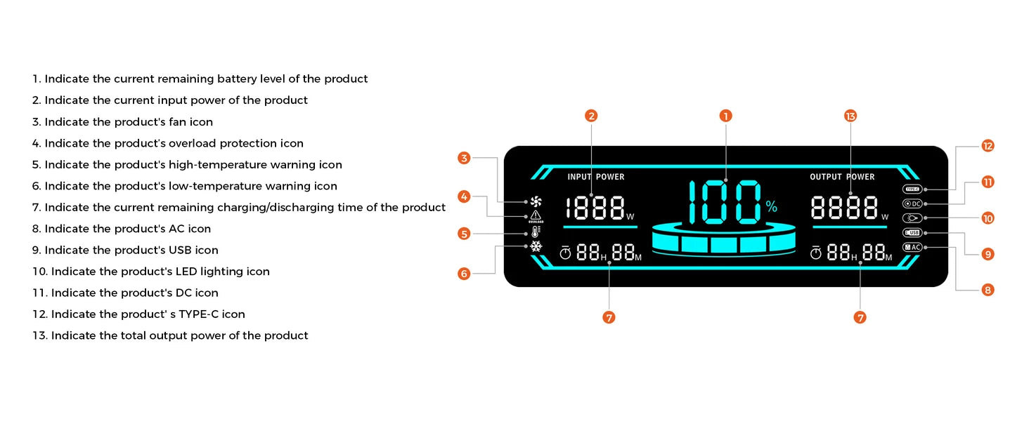 1800W Portable Power Station — LiFePO4 Battery, UPS Function, Pure Sine Wave Solar Generator for Home & Outdoor