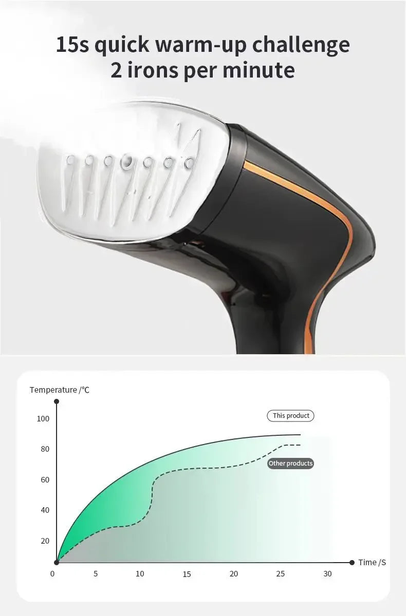 Portable Handheld Garment Steamer & Travel Iron