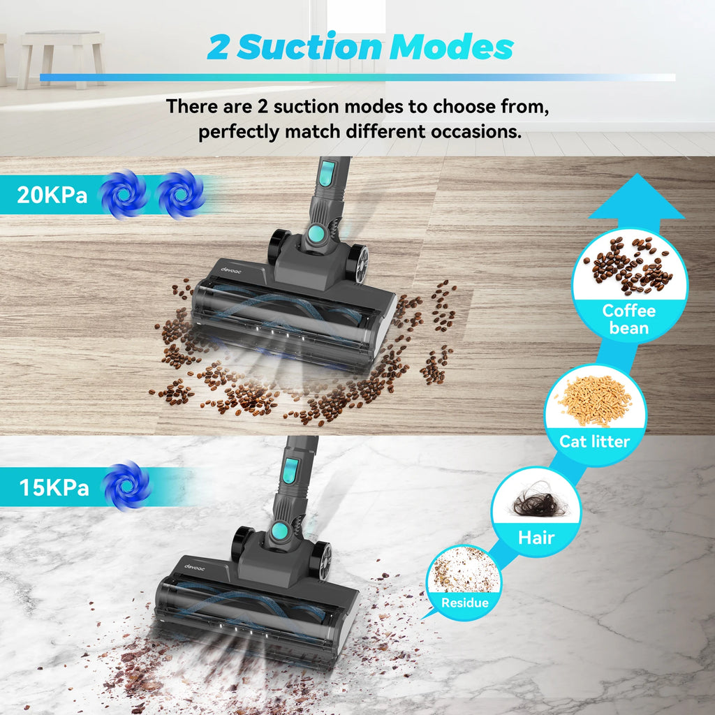 YISORA N300 Cordless Upright Vacuum Cleaner — 20Kpa Ultra-Lightweight Stick Vacuum for Carpet, Hard Floor, Car & Pet Hair