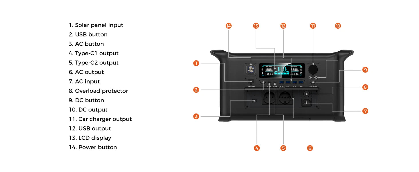 1800W Portable Power Station — LiFePO4 Battery, UPS Function, Pure Sine Wave Solar Generator for Home & Outdoor