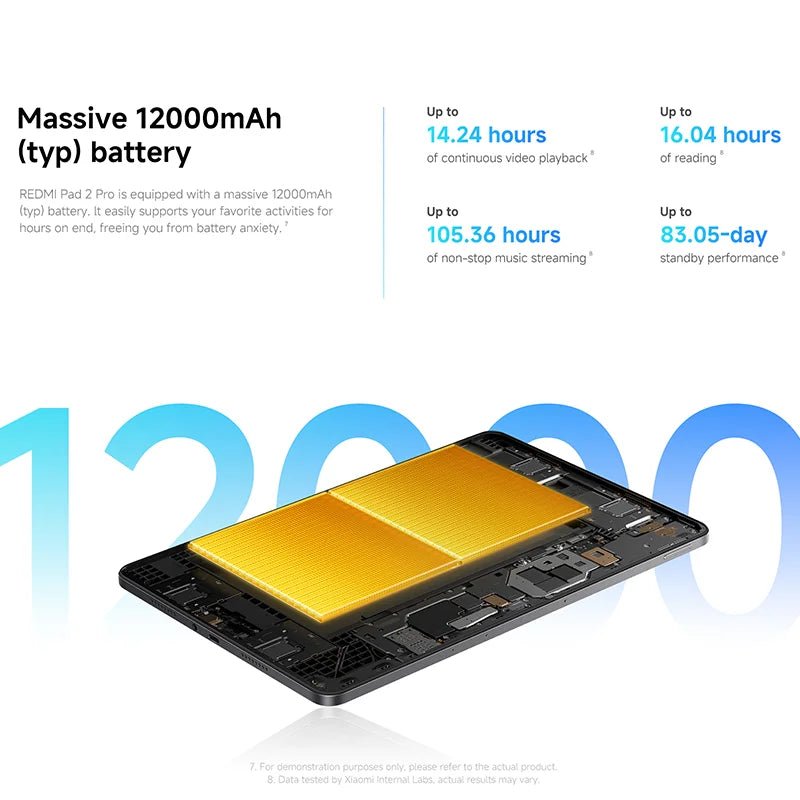 Xiaomi Redmi Pad 2 Pro 12.1" 2.5K Tablet – Snapdragon 7s Gen 4, 12000mAh, 33W