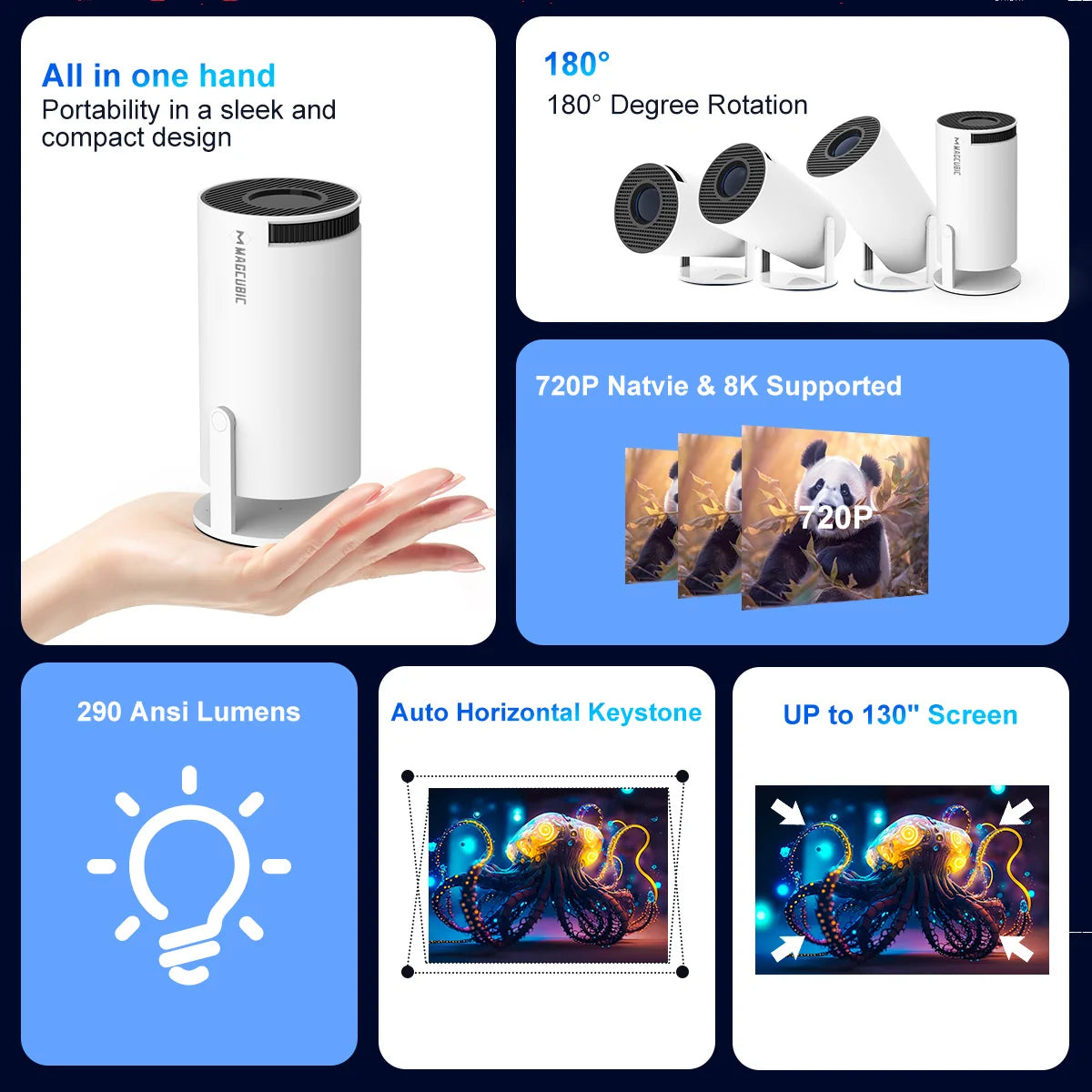 MAGCUBIC HY300 Pro Mini Projector – Android 14, 290 ANSI, WiFi 6, BT 5.4, 720P Native, Home Cinema