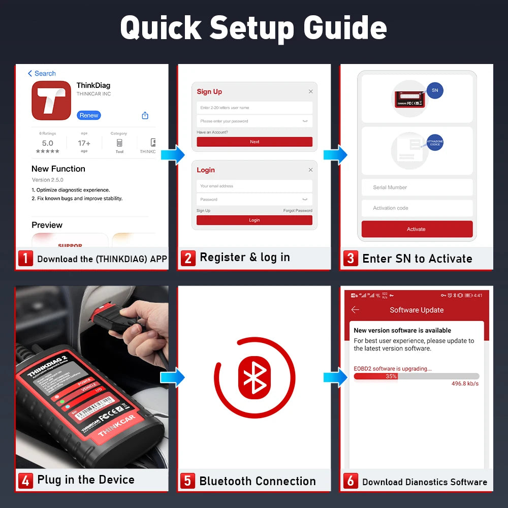 THINKCAR Thinkdiag 2 OBD2 Scanner — Full System Diagnostic Tool for All Car Brands