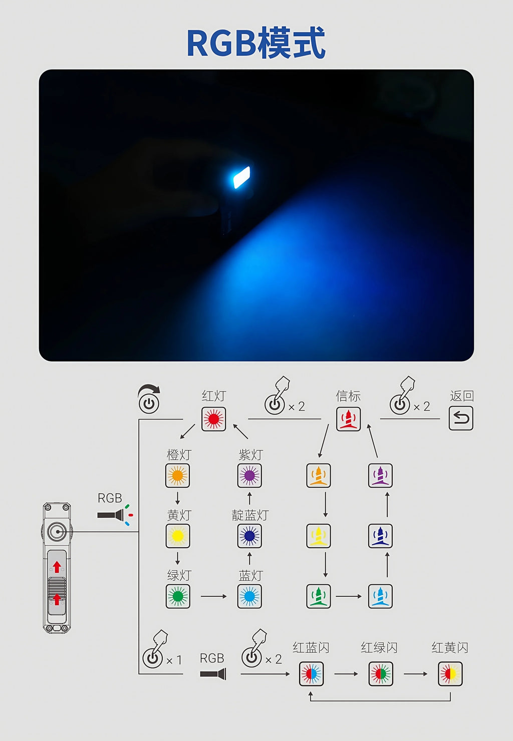 WUBEN G5 EDC Flashlight – 400 Lumens Dual Light Sources with RGB Light & Portable Pocket Design