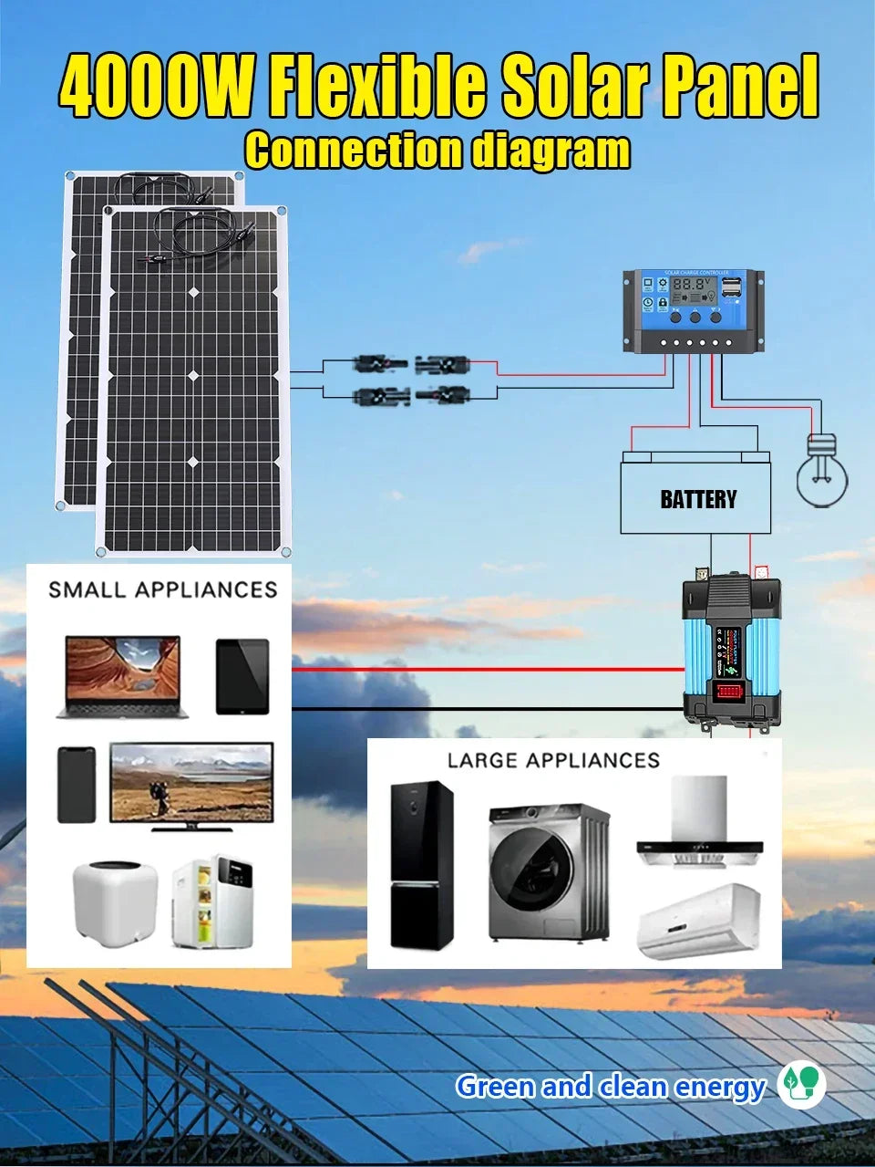 4000W Solar Panel Kit – 12V to 110V/220V with 6000W Inverter & 12V Battery Charging for Home, RV & Emergency