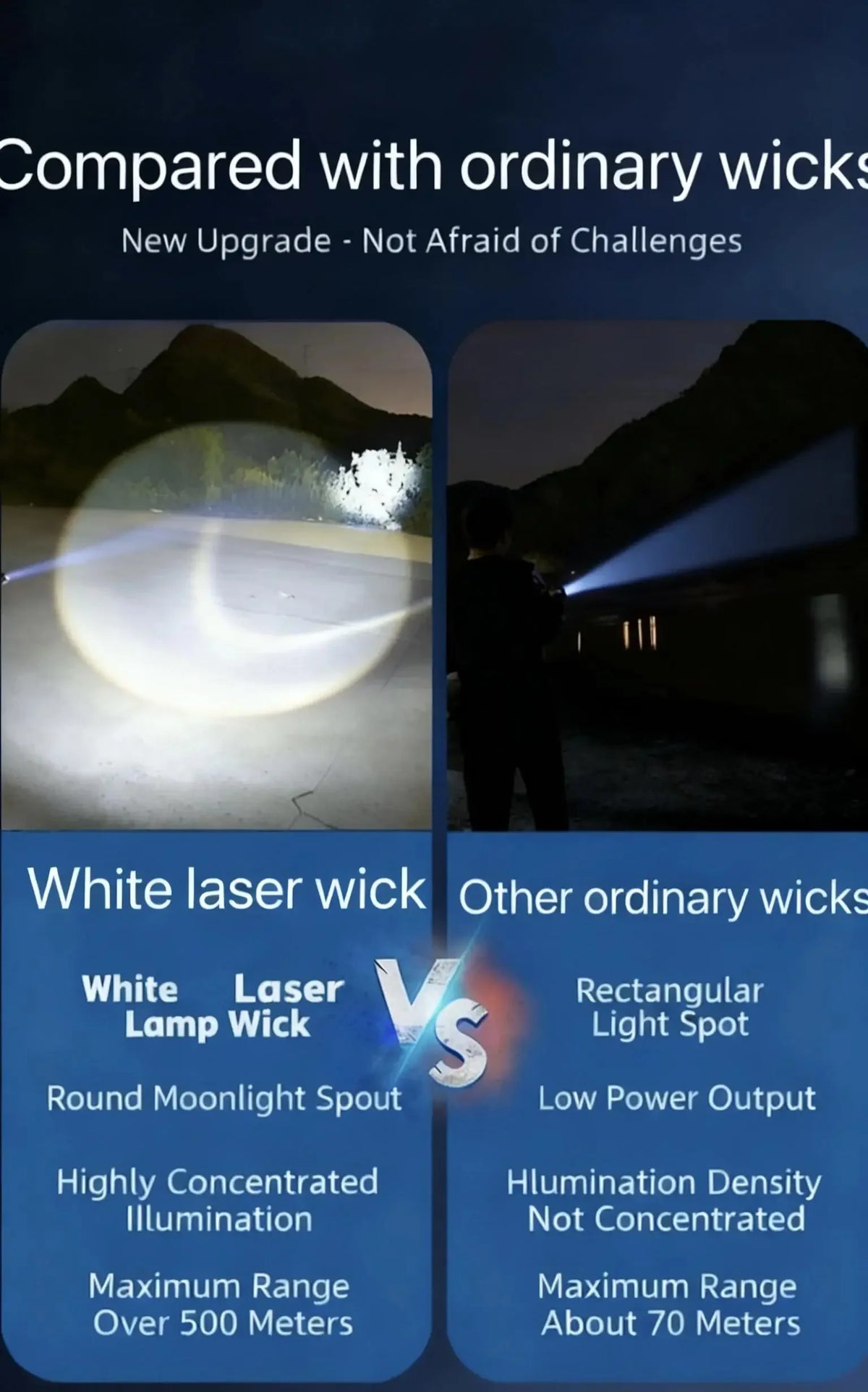 High Power White Laser Flashlight – Rechargeable Zoomable Waterproof Tactical Lantern