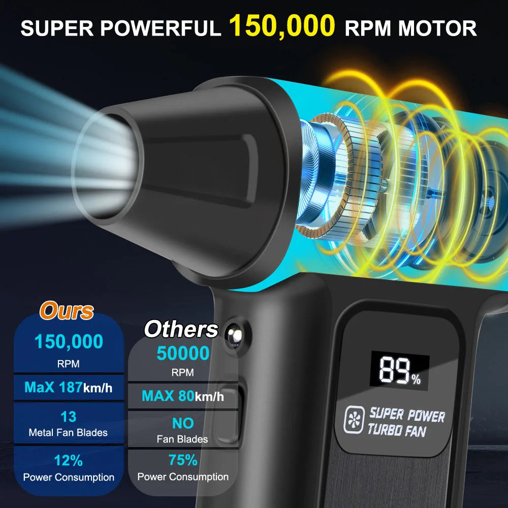 Turbo Jet Fan Blower & Air Duster — 130,000 RPM Brushless Motor, 4-Gear, 75W, Type-C Charging, 5 Nozzles