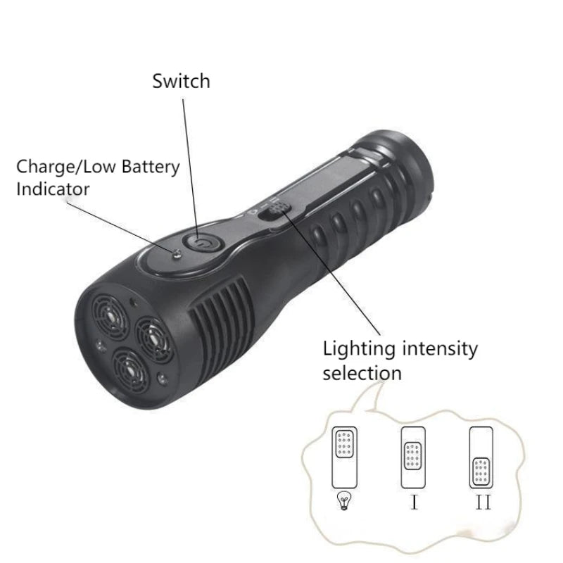 Rechargeable Ultrasonic Dog Repeller – Anti-Barking & Dog Protection Device