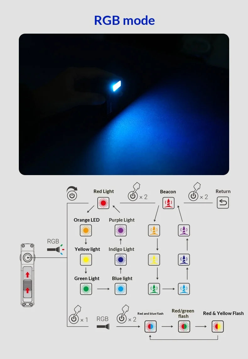 WUBEN G5 Premium EDC Flashlight – 400 Lumens, RGB, Titanium Alloy & Collector Edition Variants
