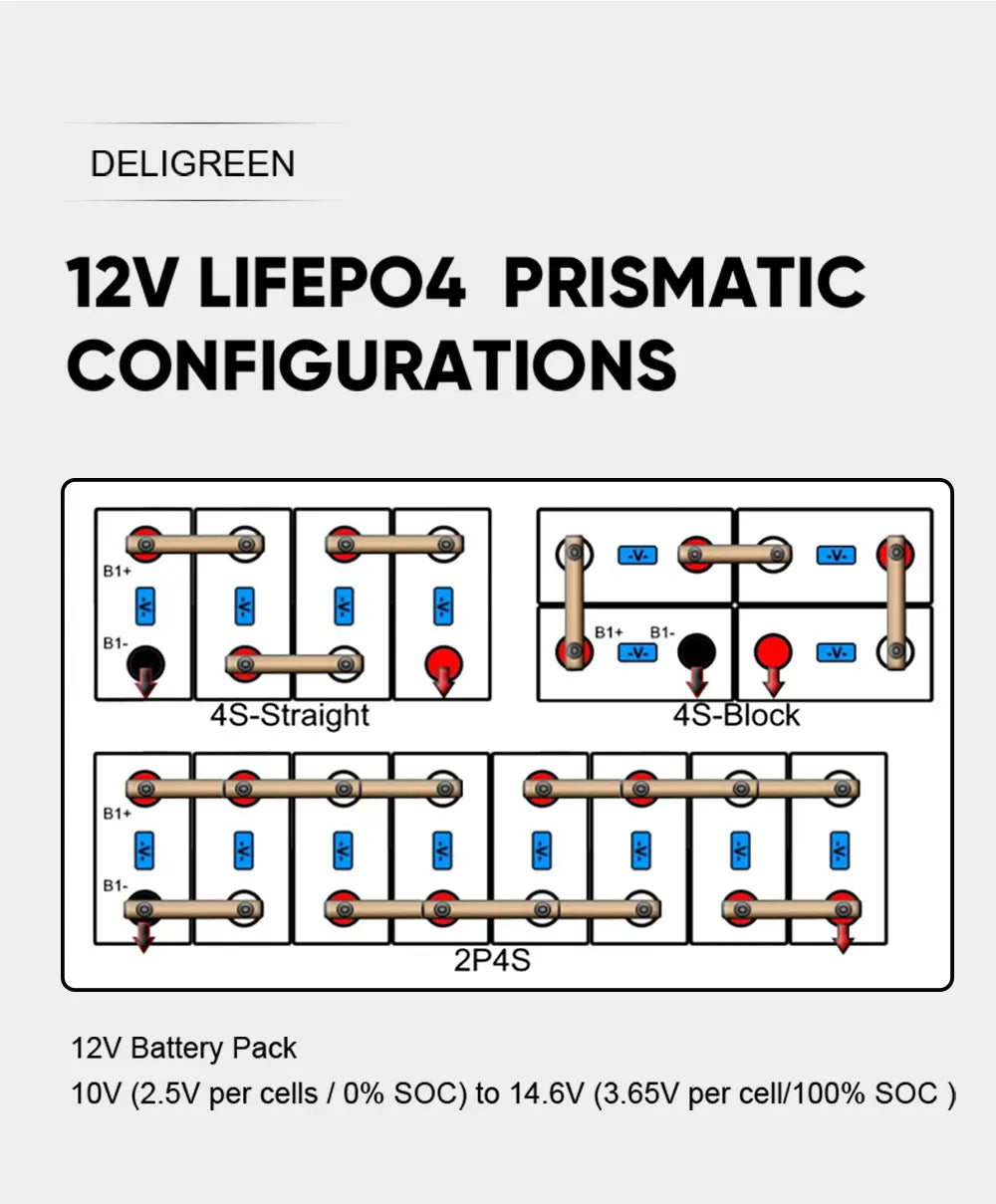 CALB LiFePO4 Battery Cells — Grade A Lithium Iron Phosphate Cells for DIY Battery Packs
