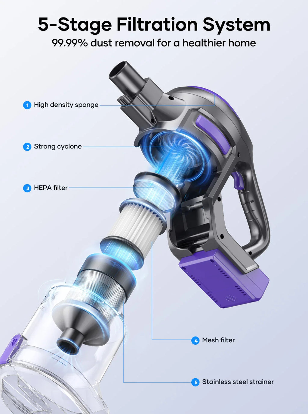 Laresar V10 Lite Cordless Vacuum Cleaner — 38000Pa Strong Suction, 45-Min Runtime, Smart Button for Carpet & Hair